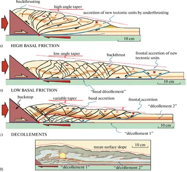 Critical taper Image